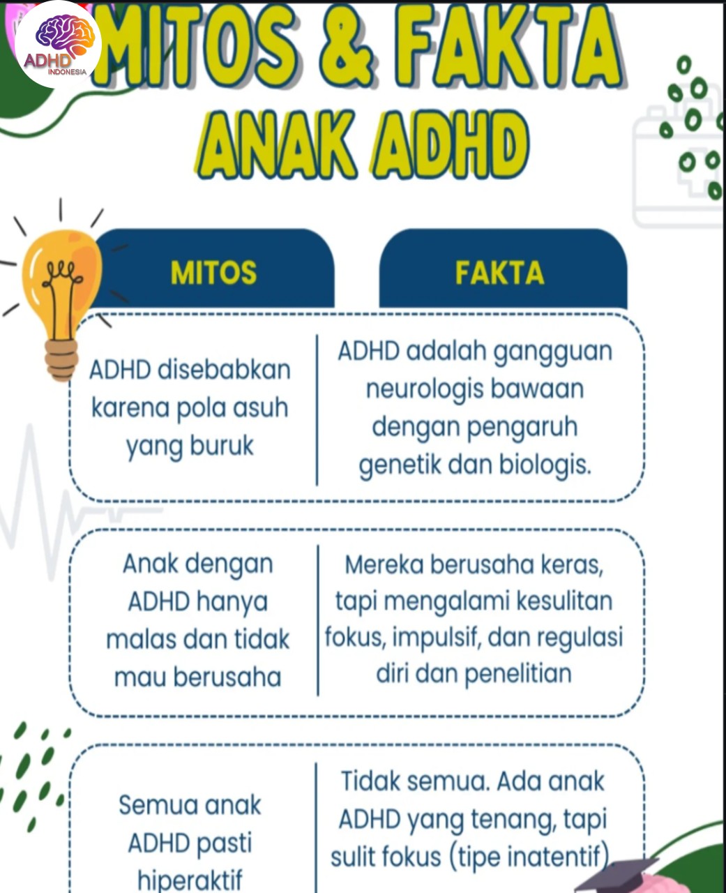 Mitos dan Fakta Seputar ADHD yang Beredar di Provinsi Jambi